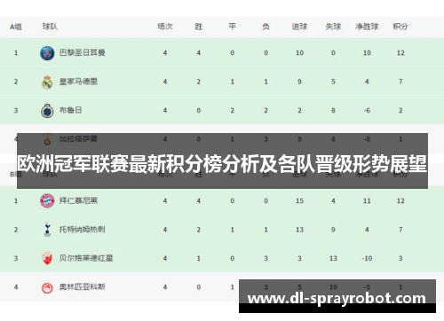 欧洲冠军联赛最新积分榜分析及各队晋级形势展望